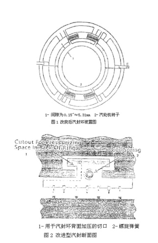 布莱登汽封